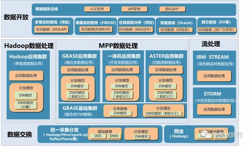 如何绘制清晰而专业的技术架构图 从概念到呈现的完整指南