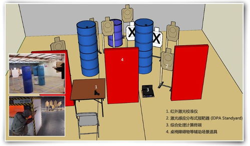 IPSC模拟实用射击训练系统 融合激光与计算机技术的智能训练新范式