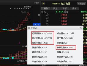 重磅利好 九有股份 上峰水泥 先锋电子 上海凤凰