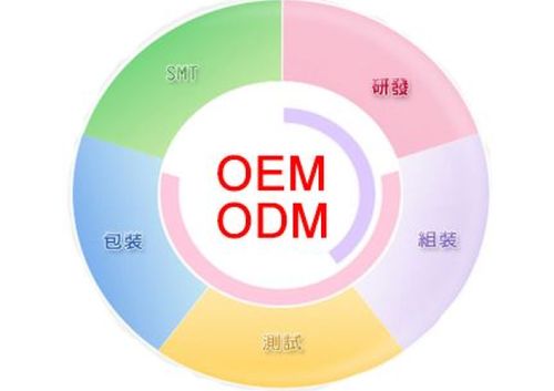 化妆品OEM与ODM 异同解析及其与计算机软硬件技术开发的类比